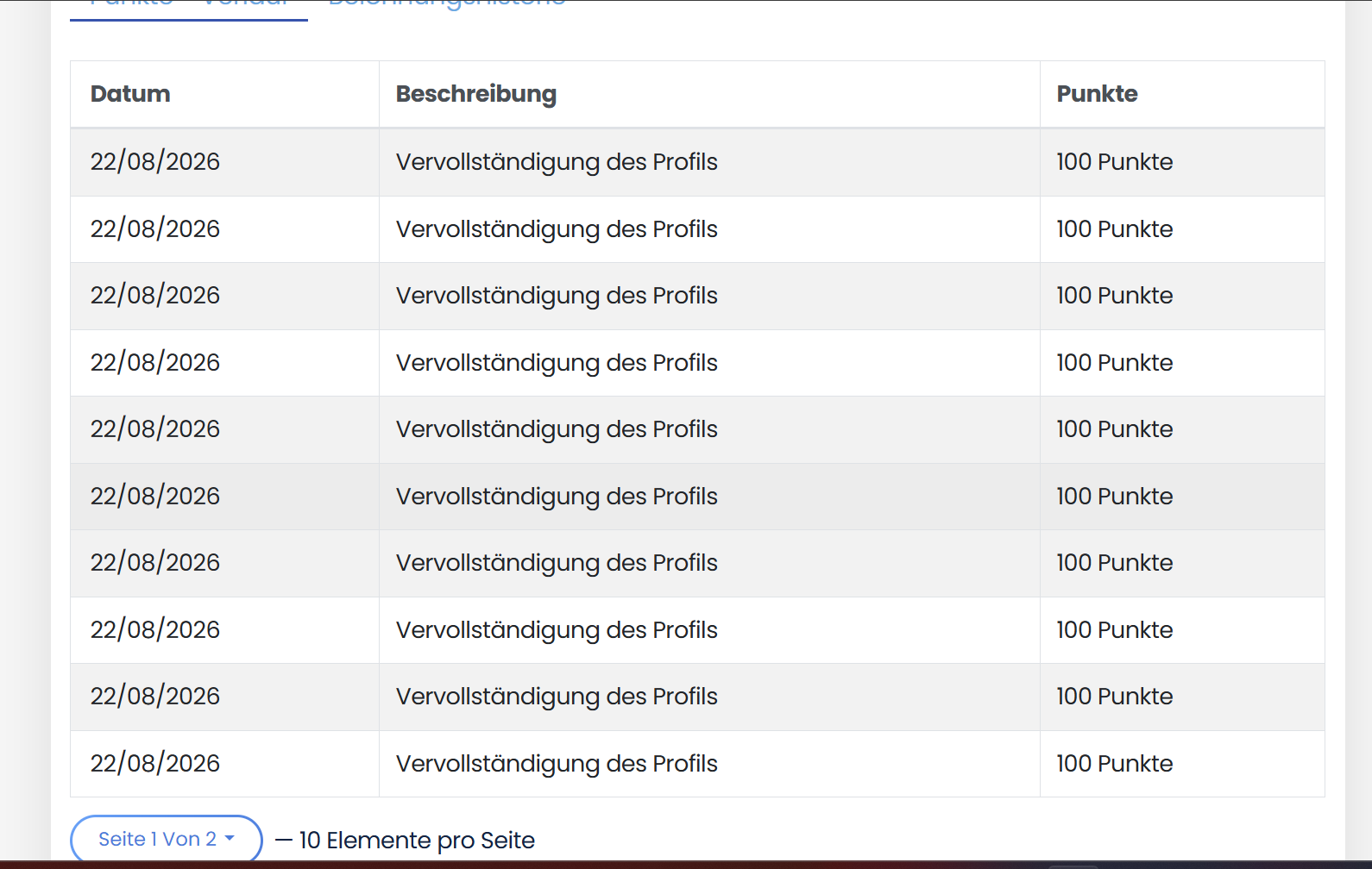 Punkteverlauf eines Toluna-Kontos mit zehn Zeilen Vervollständigung des Profils zu je 100 Punkten, alle vom selben Datum
