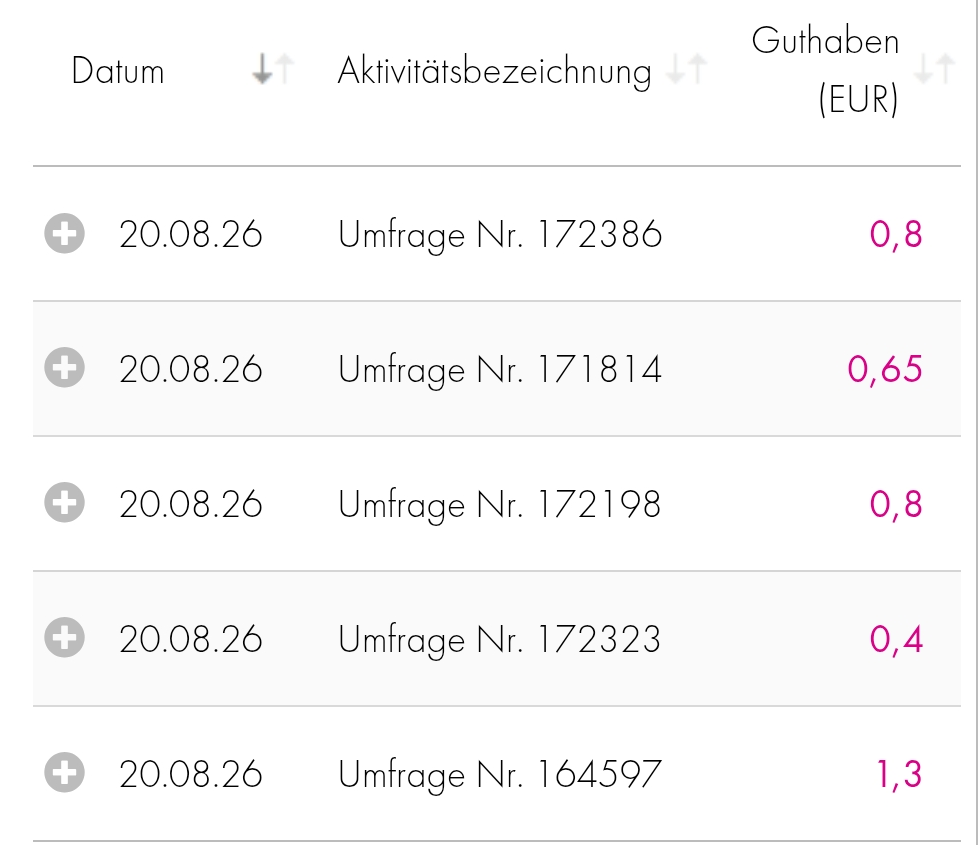 Liste Meine Aktivitäten bei Meinungsplatz mit fünf bezahlten Umfragen vom 20.08.2026 und ihren Beträgen in Euro