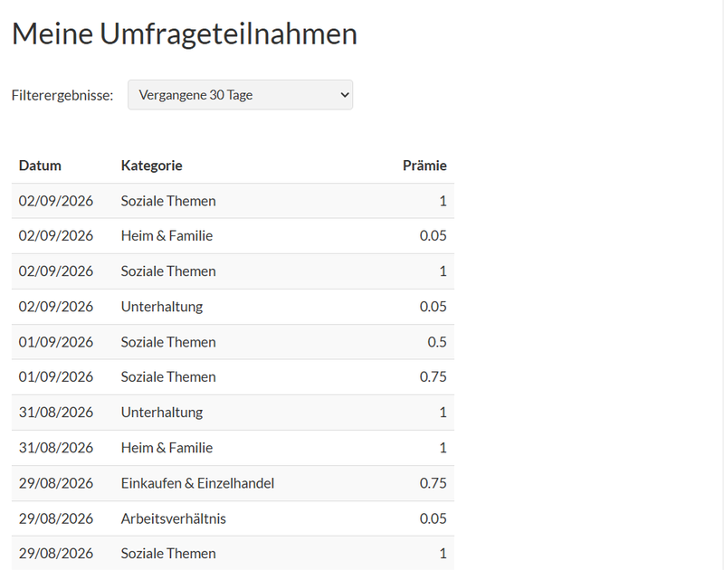 Übersicht der Umfrageteilnahmen bei Meinungsstudie mit Datum, Kategorie und gutgeschriebenem Betrag